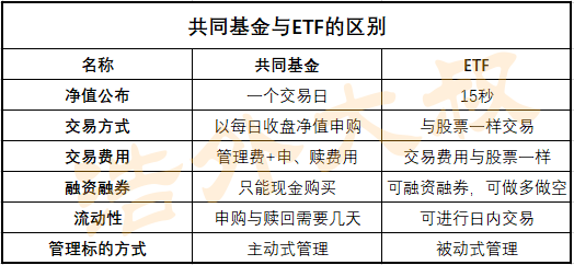 Mutual Funds共同基金和etf的区别是什么 有什么共同点和优缺点 浩外大叔 浩外大叔